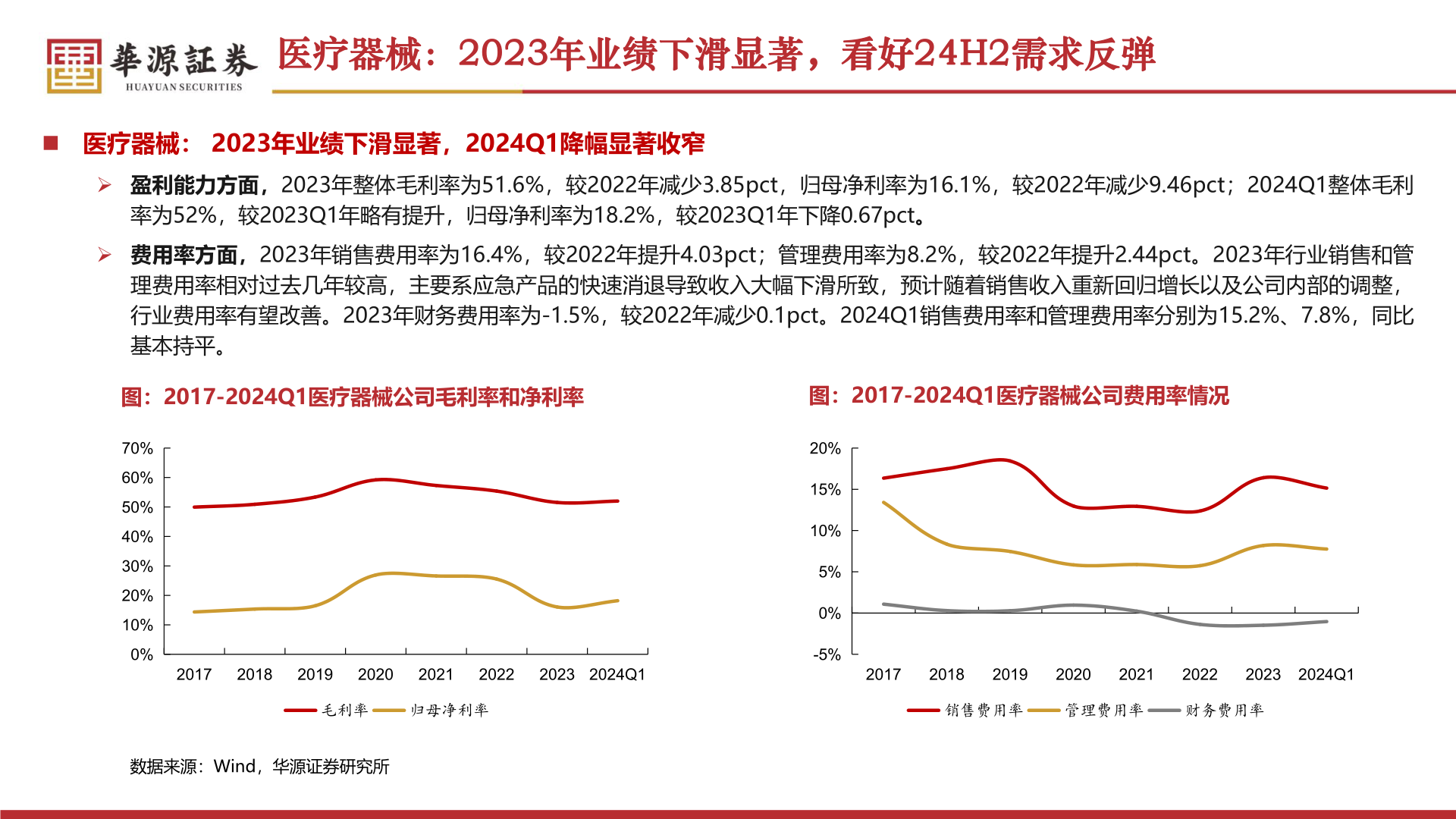 我想了解一下医疗器械:2023年业绩下滑显著,看好24H2需求反弹?