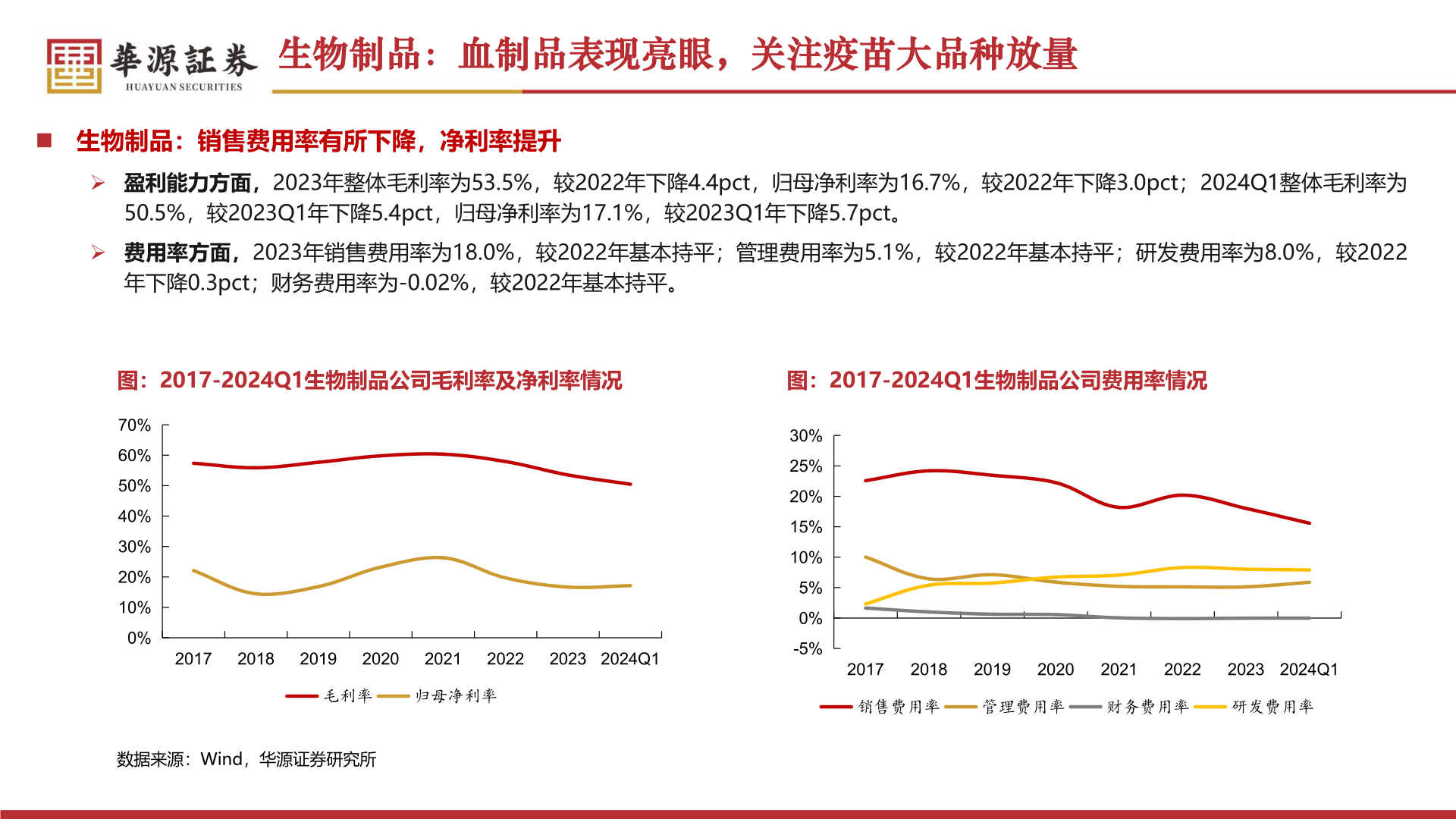 你知道生物制品:血制品表现亮眼,关注疫苗大品种放量?