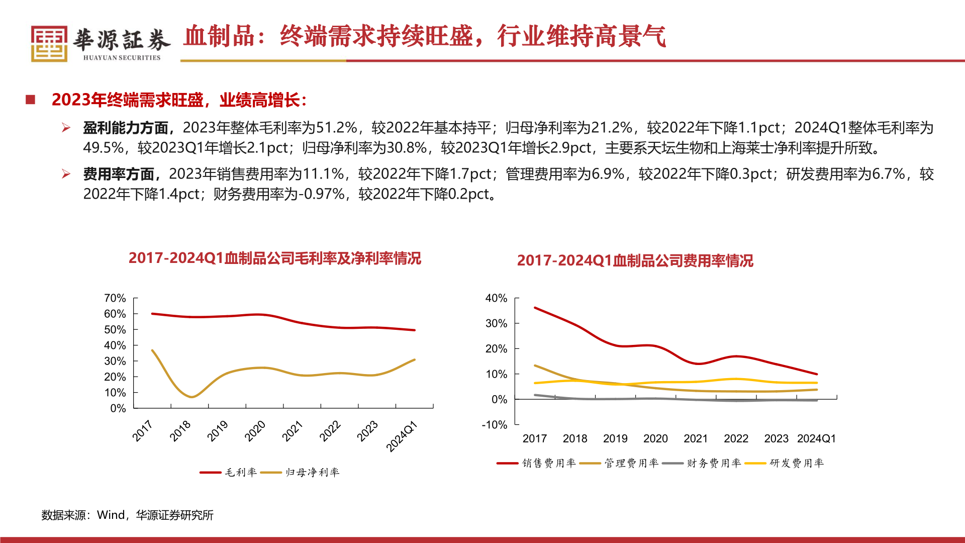 谁知道血制品：终端需求持续旺盛，行业维持高景气?