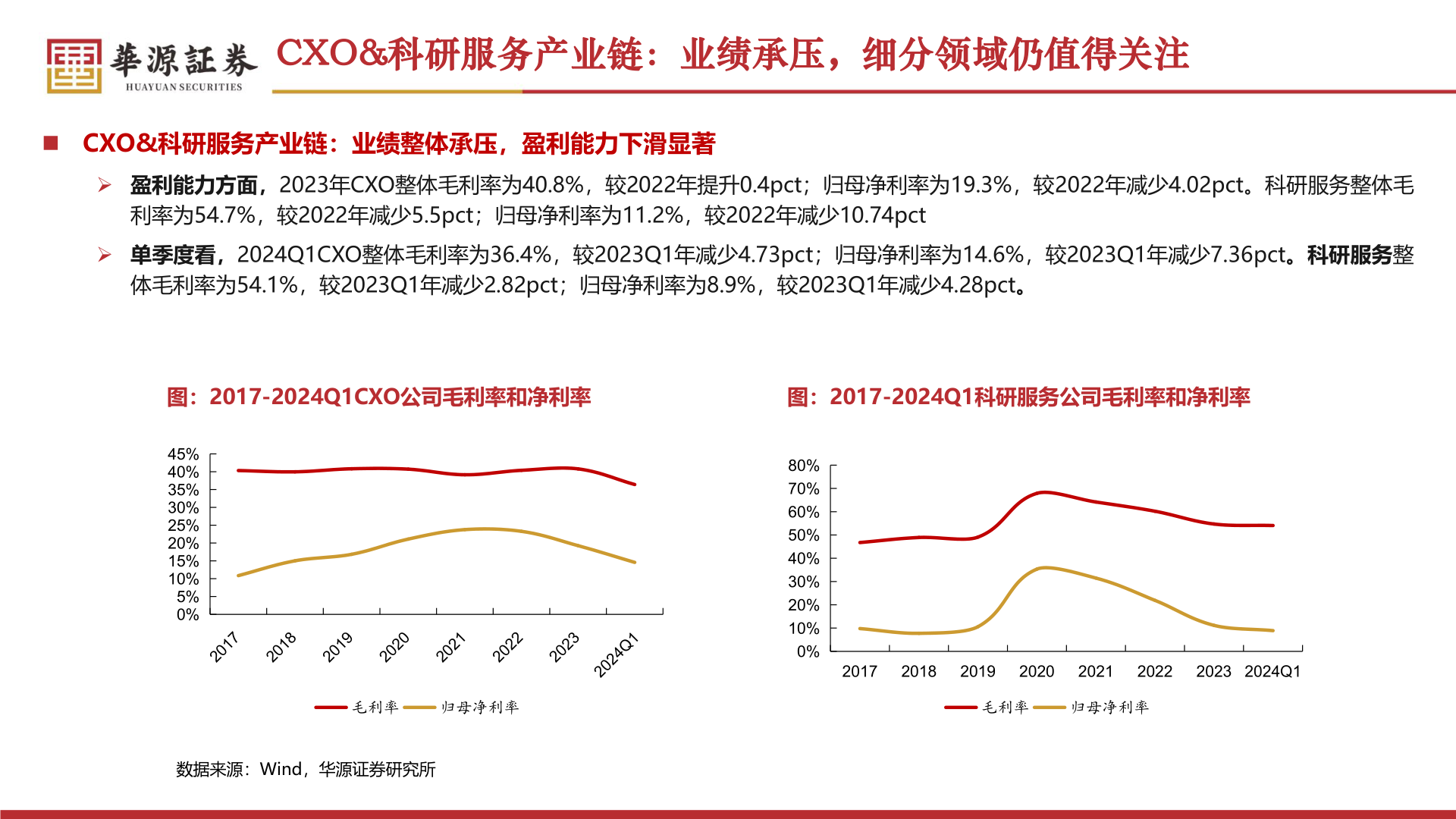 如何解释CXO&科研服务产业链：业绩承压，细分领域仍值得关注?