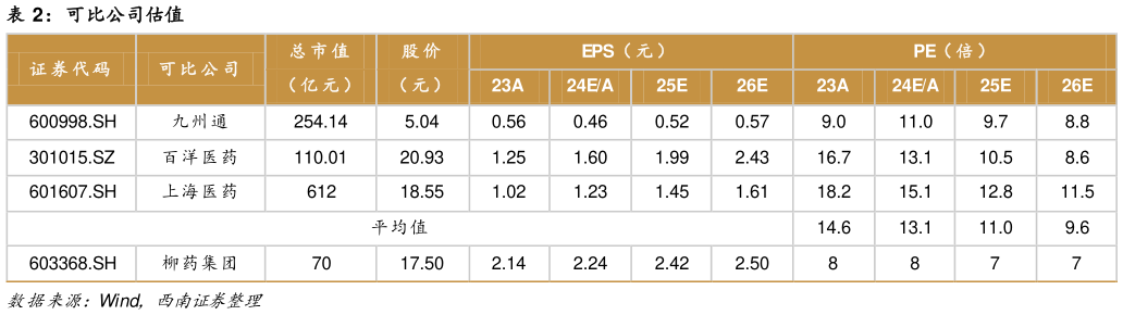 你知道可比公司估值