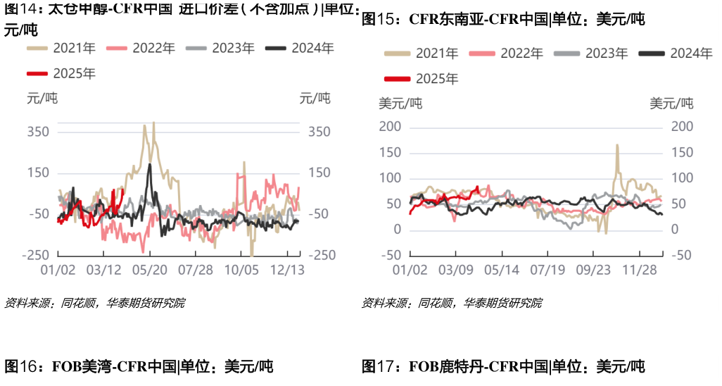 我想了解一下CFR东南亚-CFR中国