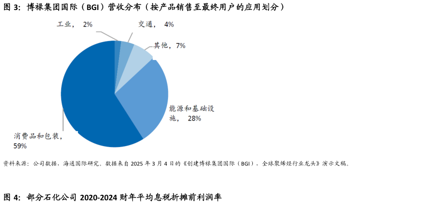 想问下各位网友博禄集团国际（BGI）营收分布（按产品销售至最终用户的应用划分）