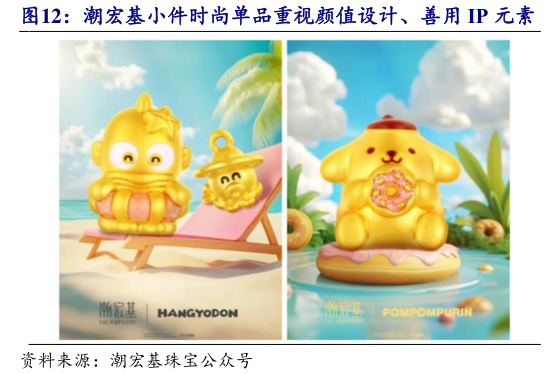 一起讨论下潮宏基小件时尚单品重视颜值设计、善用 IP 元素
