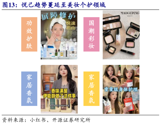 如何了解悦己趋势蔓延至美妆个护领域