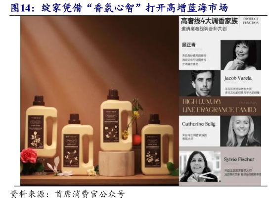 各位网友请教一下绽家凭借“香氛心智”打开高增蓝海市场