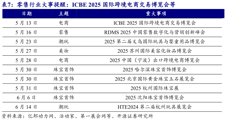 如何了解零售行业大事提醒：ICBE 2025 国际跨境电商交易博览会等