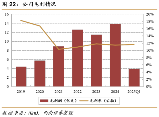 怎样理解公司毛利情况