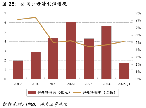如何了解公司归母净利润情况