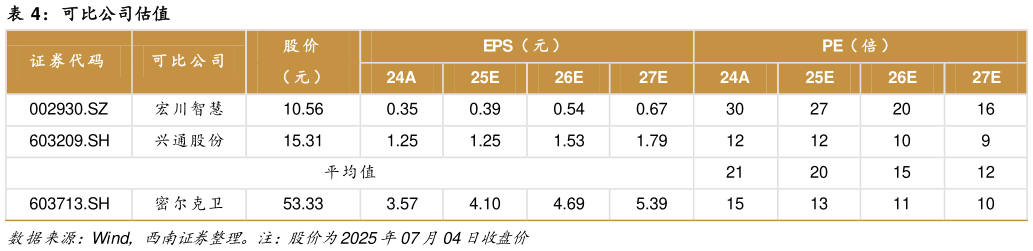 如何了解可比公司估值