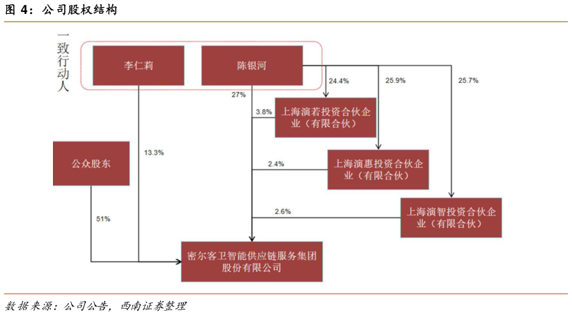 如何看待公司股权结构