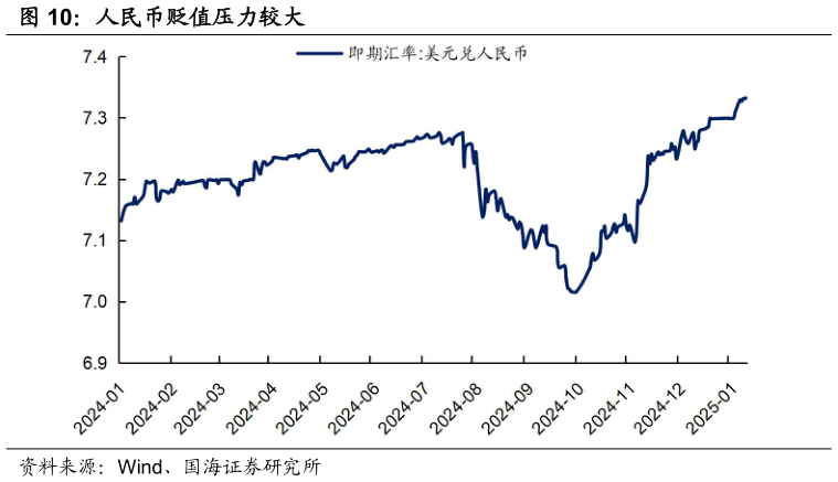 谁知道人民币贬值压力较大