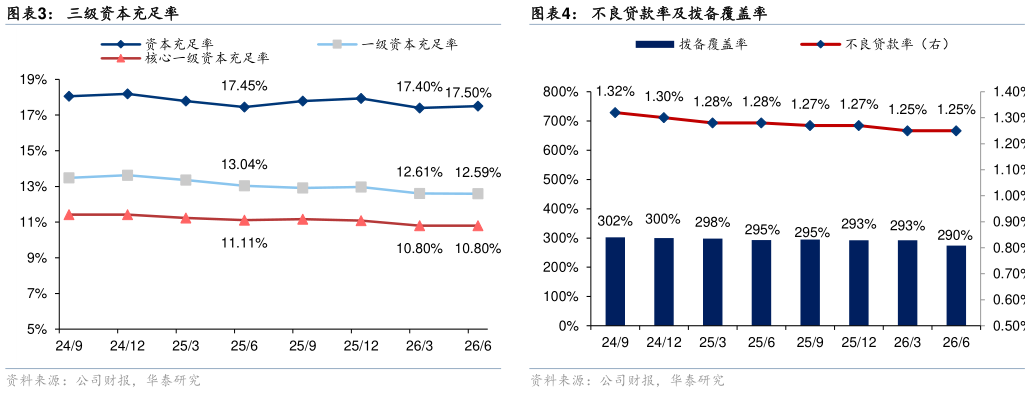 如何了解三级资本充足率