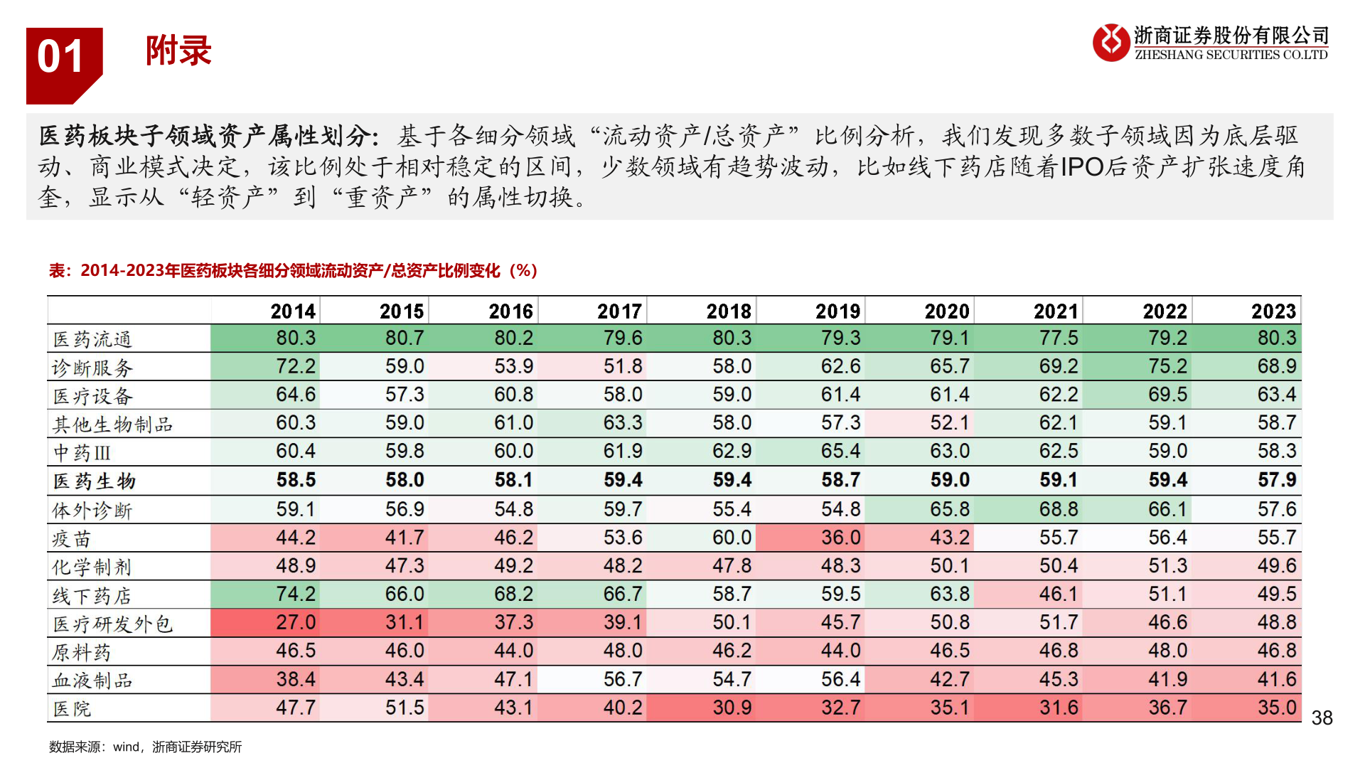 一起讨论下附录?