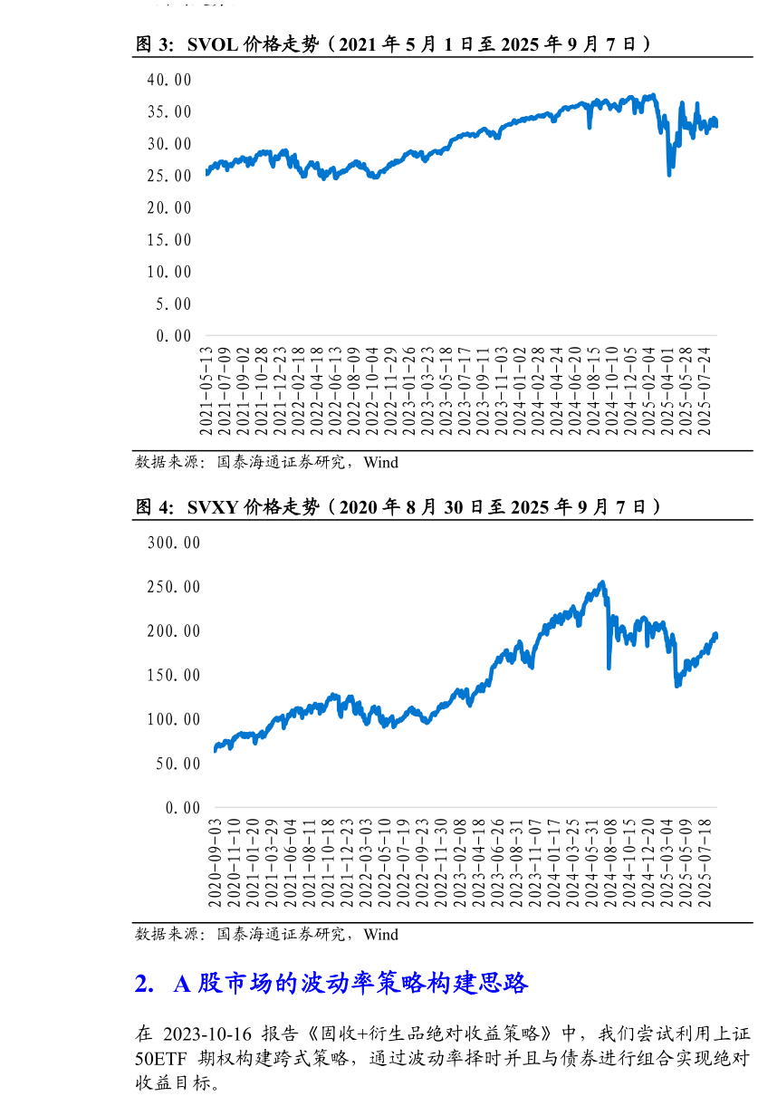 我想了解一下SVOL 价格走势（2021 年 5 月 1 日至 2025 年 9 月 7 日） SVXY 价格走势（2020 年 8 月 30 日至 2025 年 9 月 7 日）