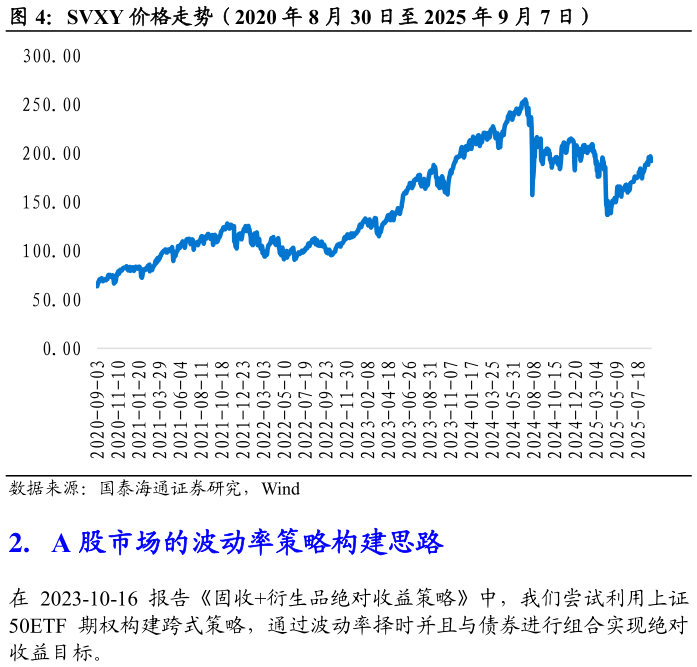 咨询下各位SVXY 价格走势（2020 年 8 月 30 日至 2025 年 9 月 7 日）