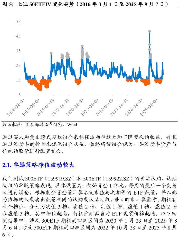 咨询下各位上证 50ETFIV 变化趋势（2016 年 3 月 1 日至 2025 年 9 月 7 日）