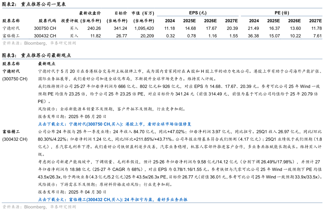 各位网友请教一下重点推荐公司一览表