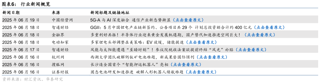 如何看待行业新闻概览