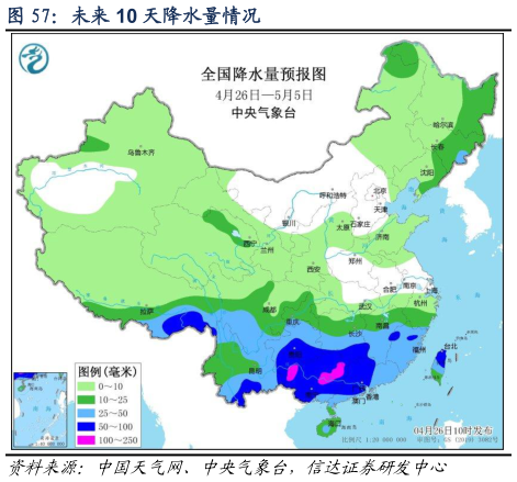 想问下各位网友未来 10 天降水量情况