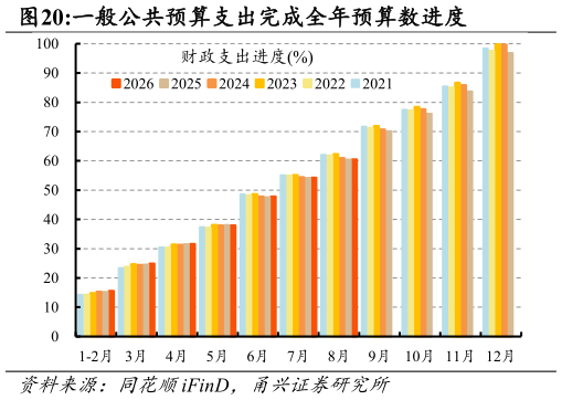 咨询下各位一般公共预算支出完成全年预算数进度