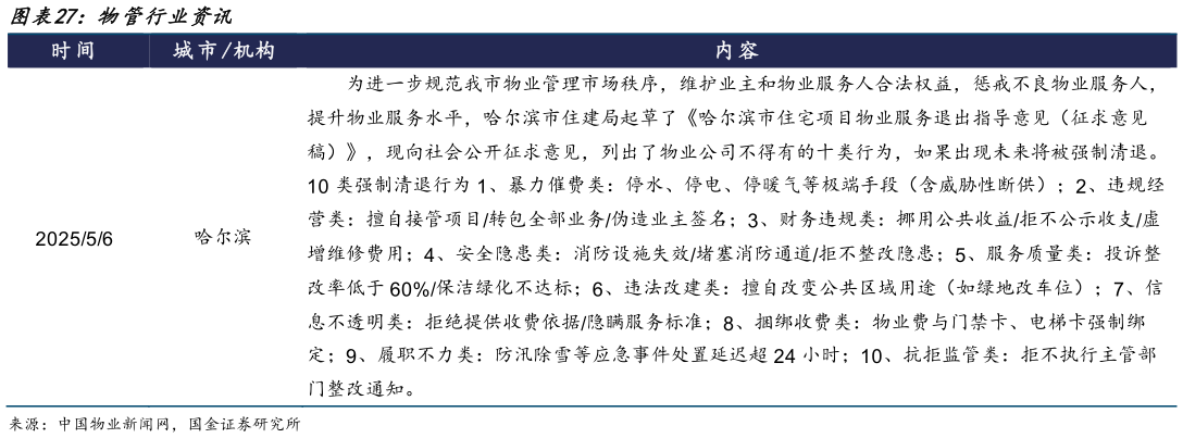 一起讨论下物管行业资讯?