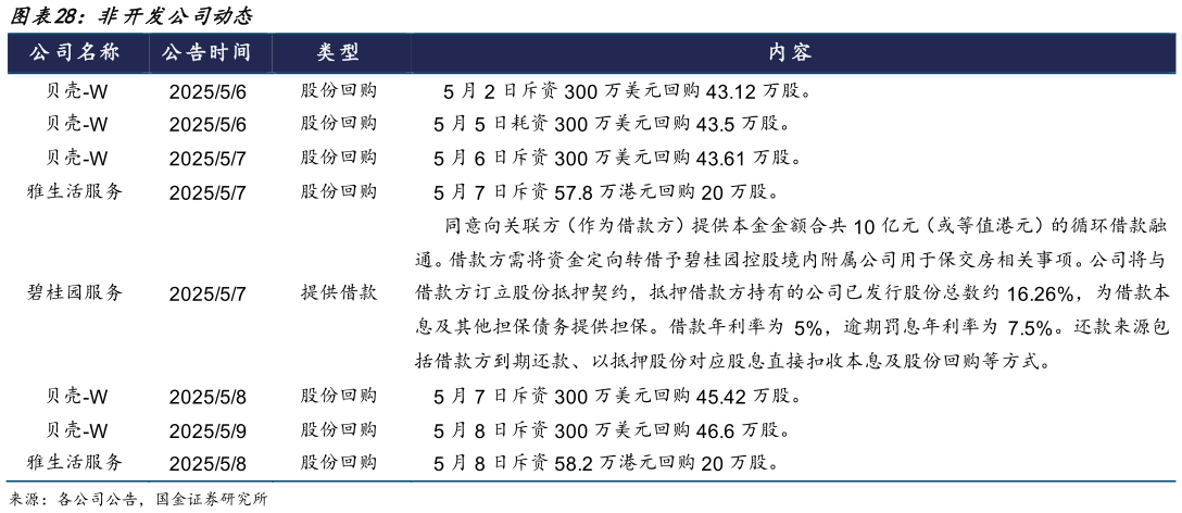一起讨论下非开发公司动态?