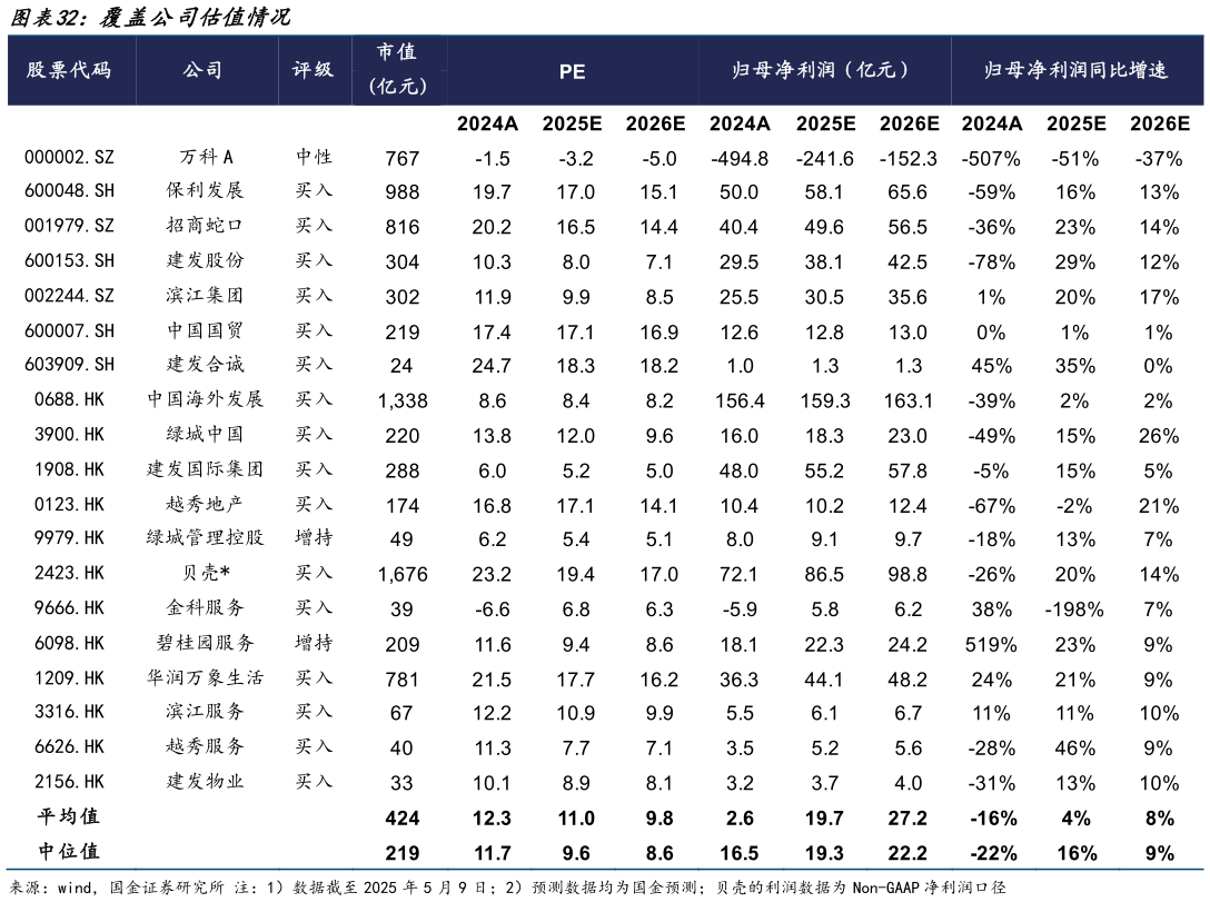 如何看待覆盖公司估值情况?
