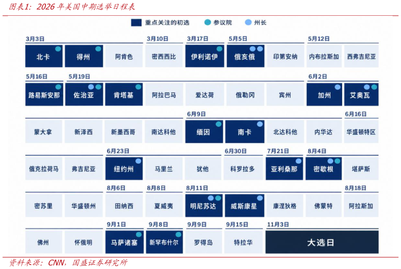 想关注一下2026年美国中期选举日程表
