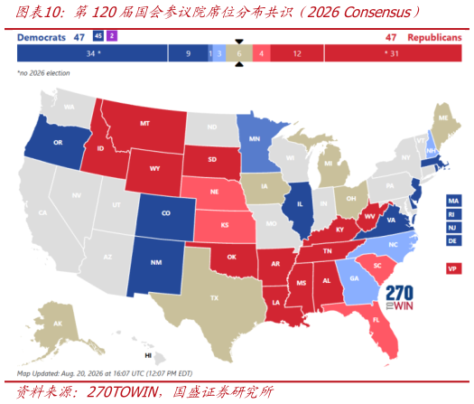 一起讨论下第120届国会参议院席位分布共识截2026 Consensus）