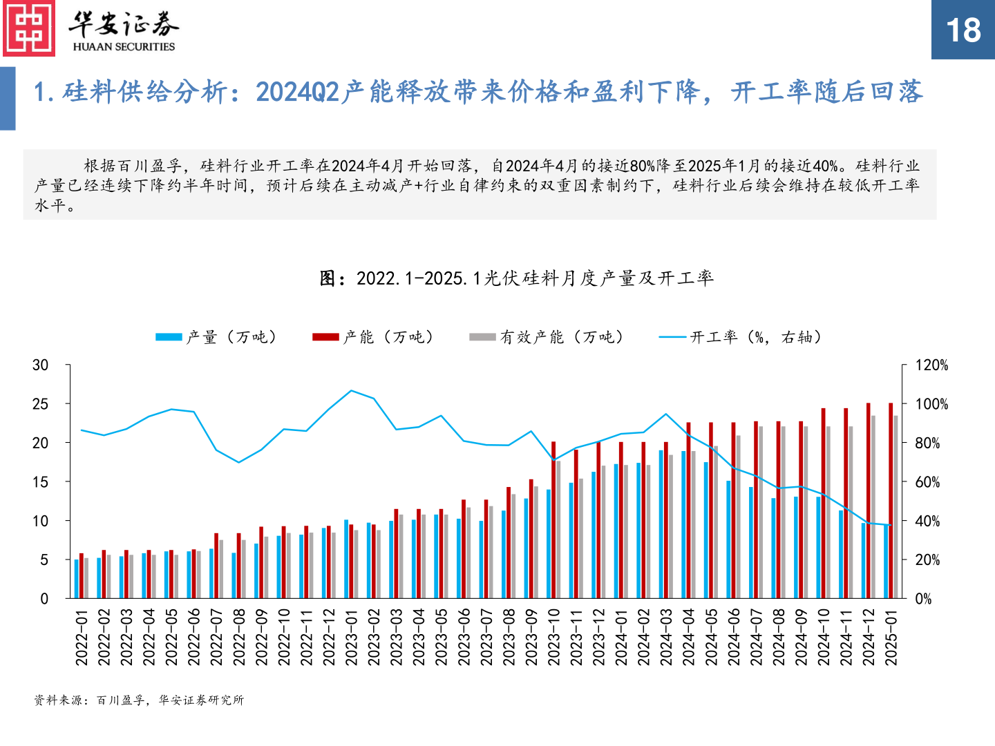 如何才能1.硅料供给分析：2024Q2产能释放带来价格和盈利下降，开工率随后回落