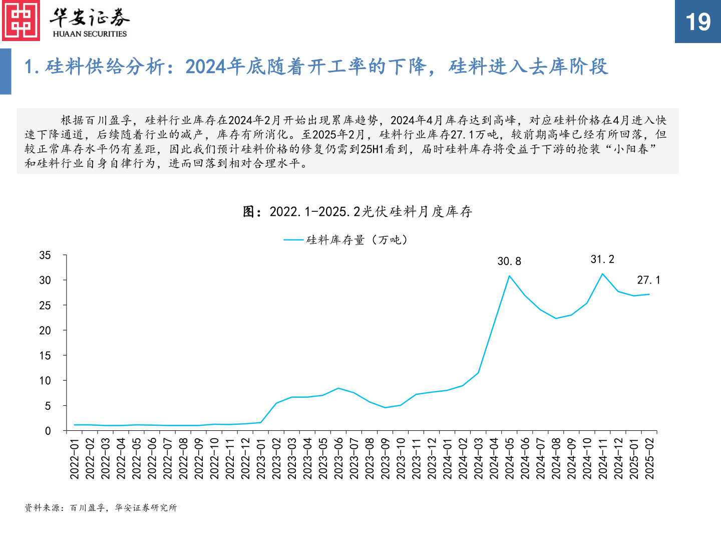 咨询下各位1.硅料供给分析：2024年底随着开工率的下降，硅料进入去库阶段