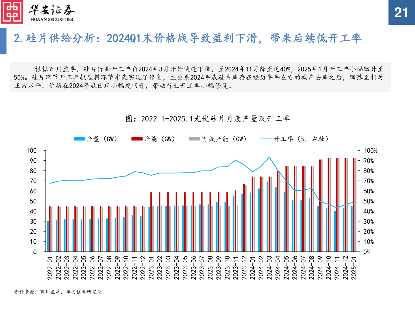 如何才能2.硅片供给分析：2024Q1末价格战导致盈利下滑，带来后续低开工率