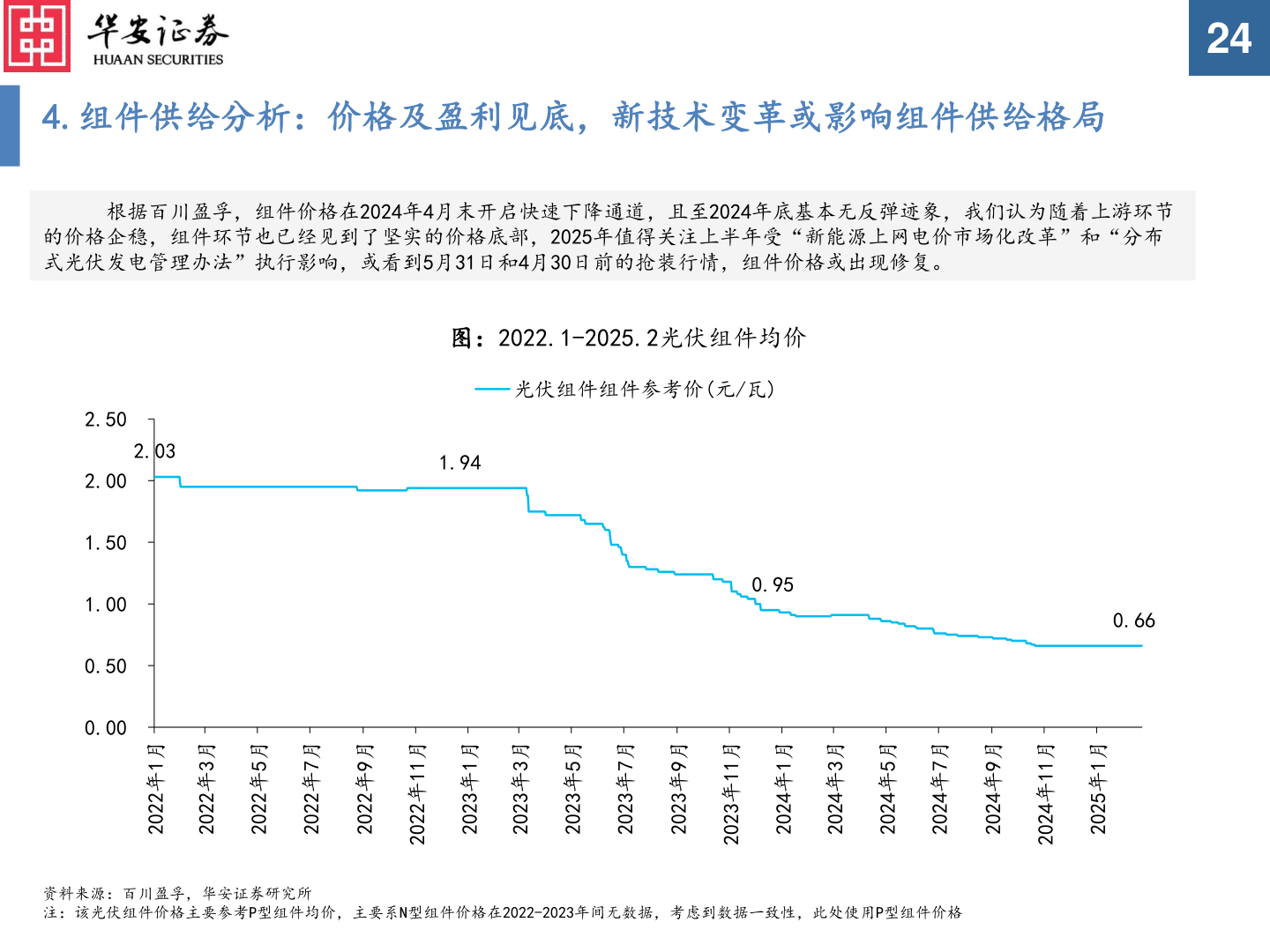 如何才能4.组件供给分析：价格及盈利见底，新技术变革或影响组件供给格局