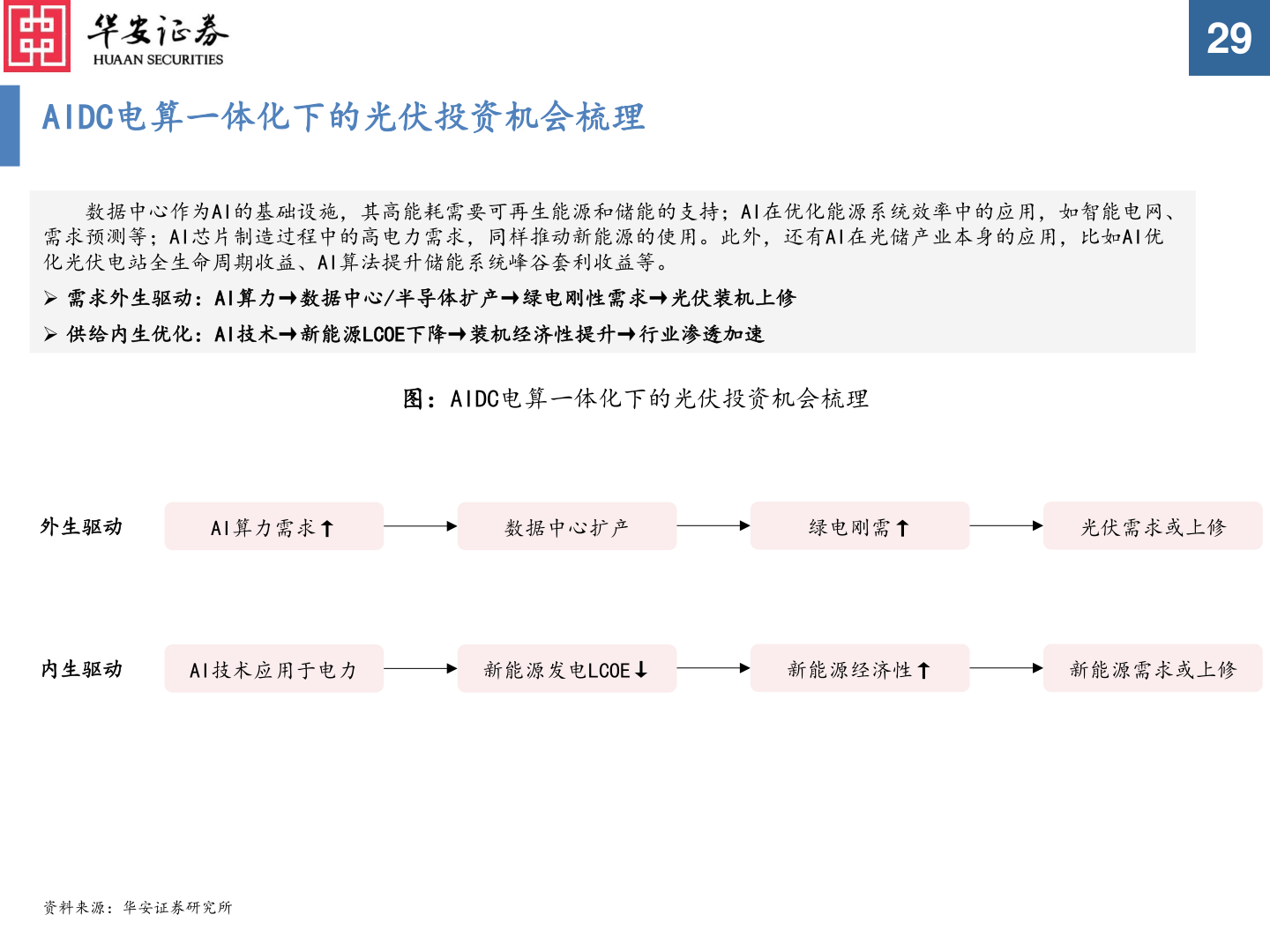 如何了解29