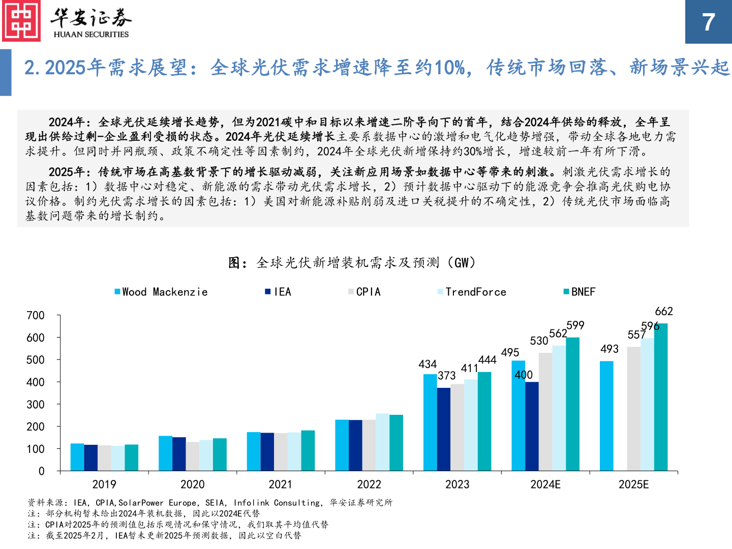 如何了解2.2025年需求展望：全球光伏需求增速降至约10%，传统市场回落、新场景兴起