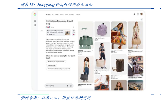 如何看待Shopping Graph使用展示画面