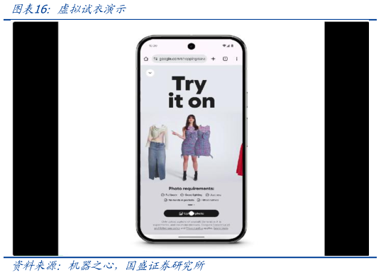 各位网友请教一下虚拟试衣演示
