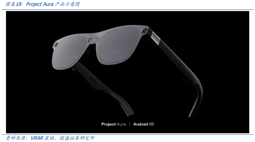 如何了解Project Aura产品示意图