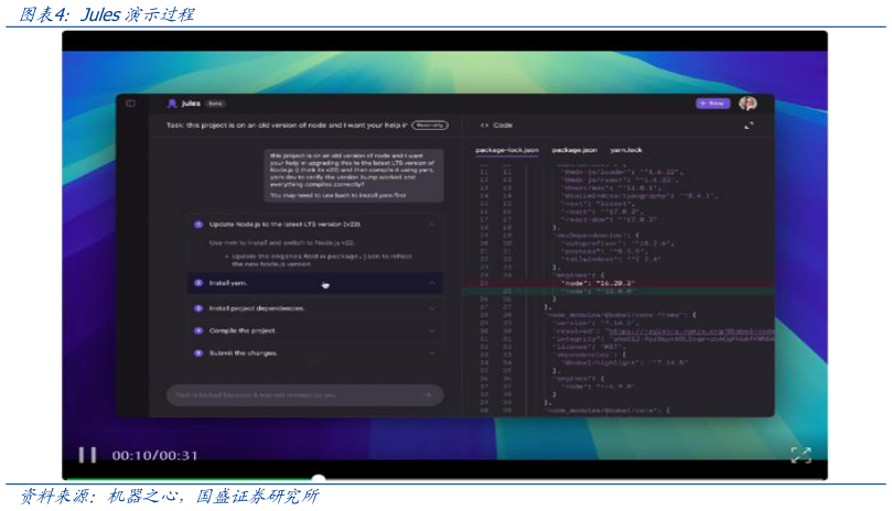 咨询大家Jules演示过程