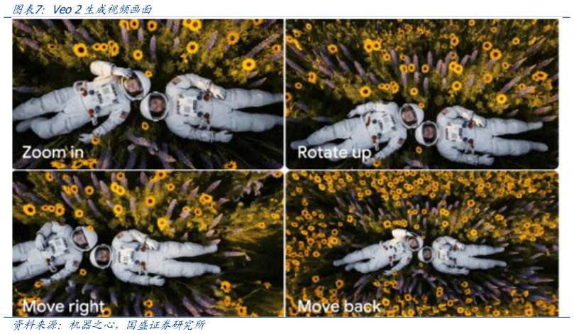 如何了解Veo 2生成视频画面