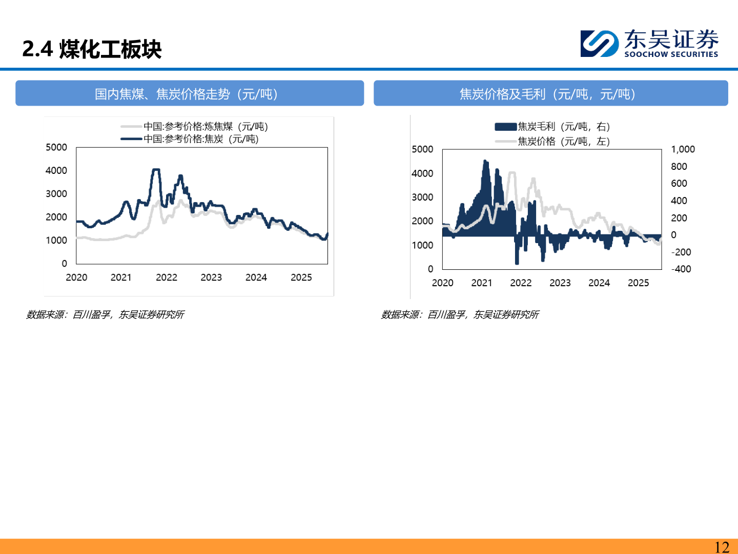 谁能回答2.4 煤化工板块