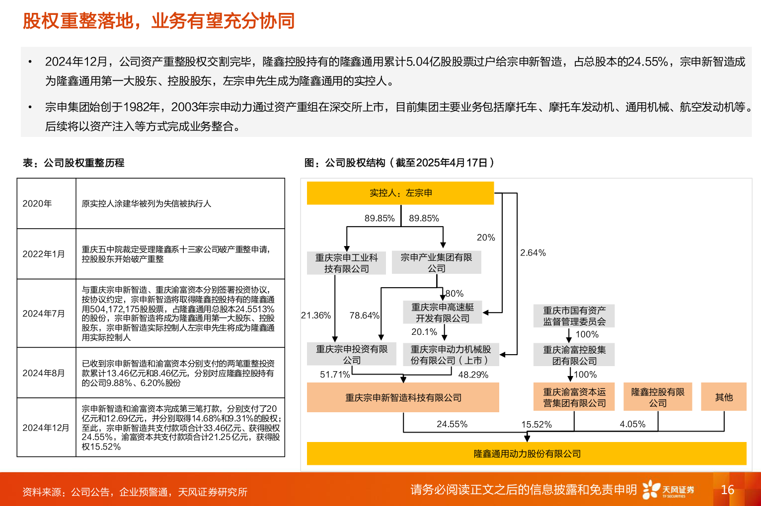 我想了解一下股权重整落地，业务有望充分协同