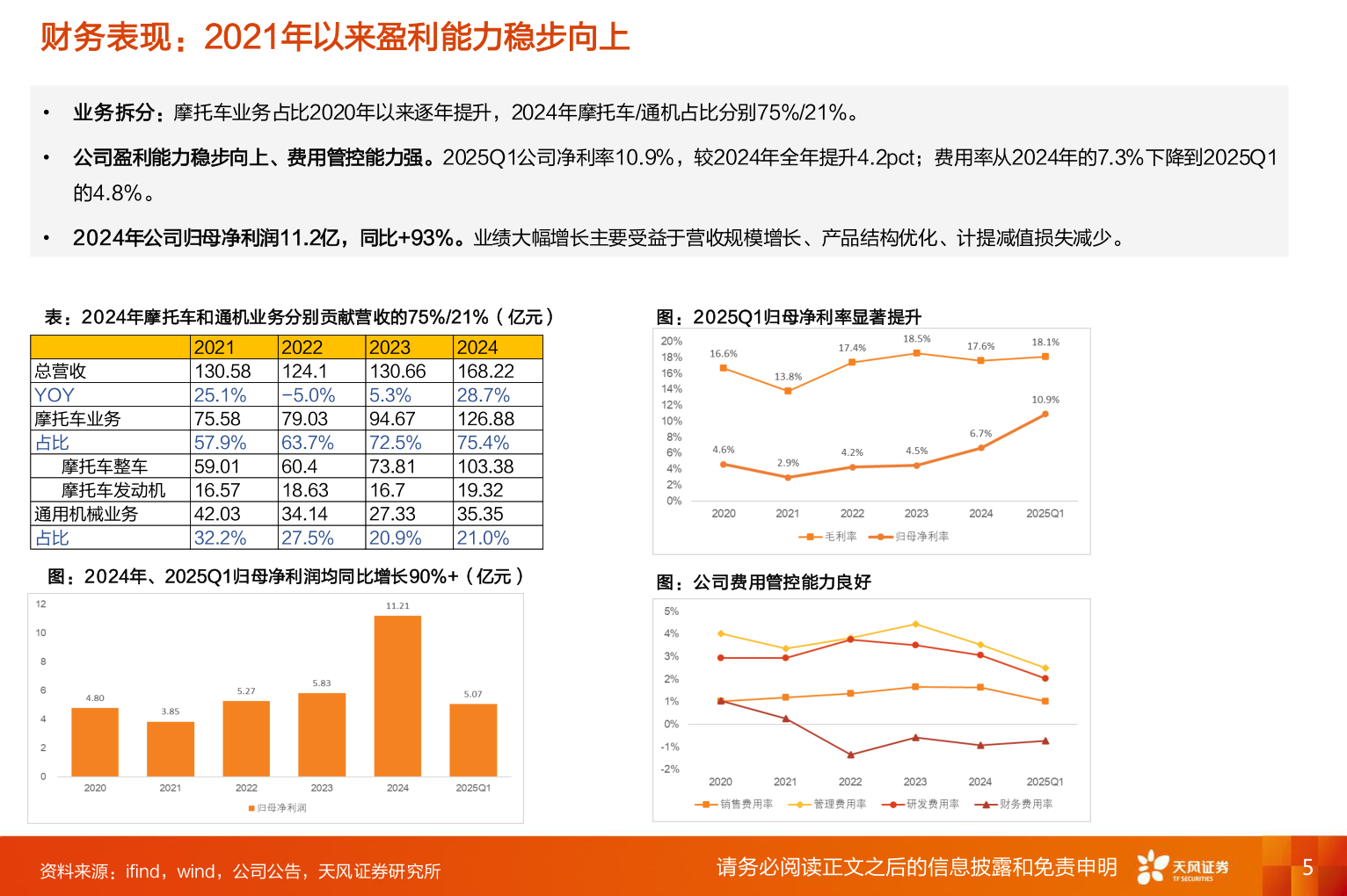 谁能回答财务表现：2021年以来盈利能力稳步向上