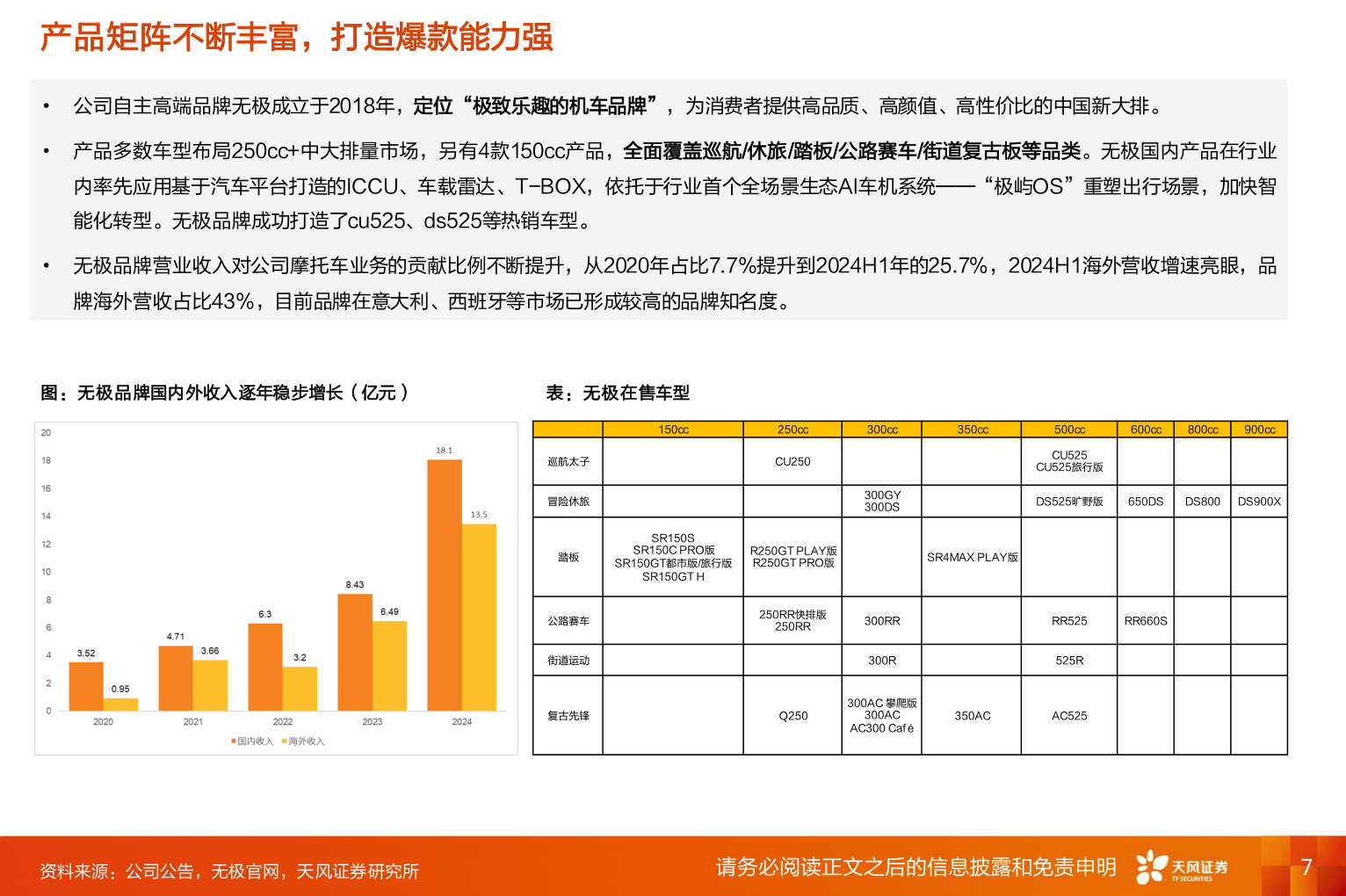 想关注一下产品矩阵不断丰富，打造爆款能力强