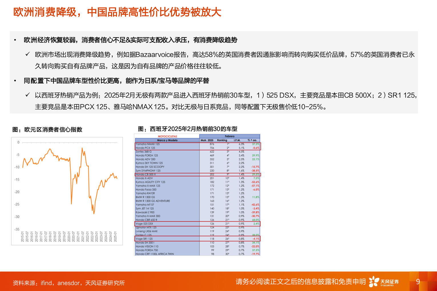 想关注一下欧洲消费降级，中国品牌高性价比优势被放大