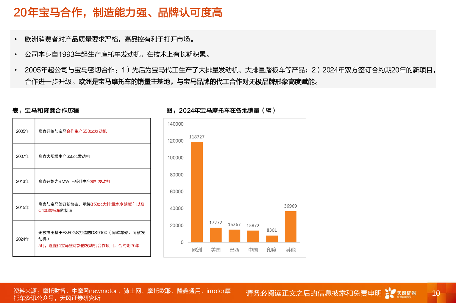 如何看待20年宝马合作，制造能力强、品牌认可度高
