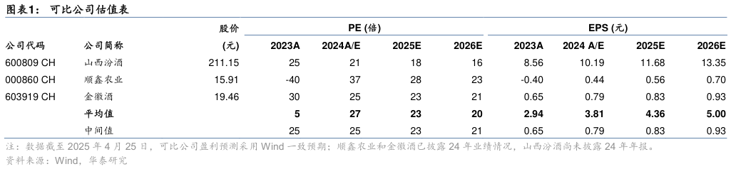 谁能回答可比公司估值表