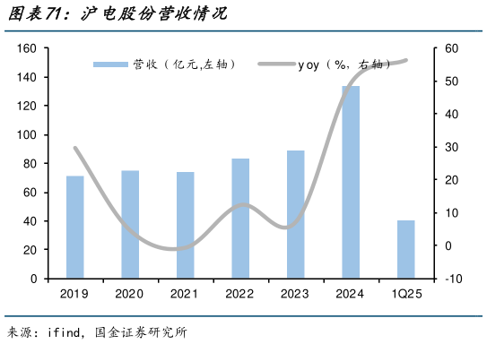 想问下各位网友沪电股份营收情况