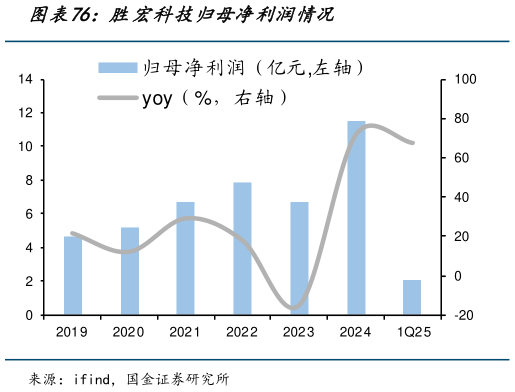 咨询大家胜宏科技归母净利润情况